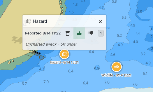 User reports on the chart